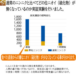 臭気測定士結果